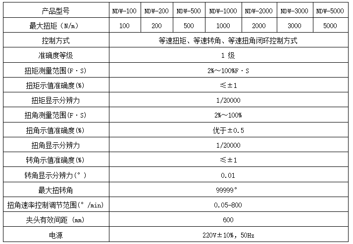 玻璃升降器導軌扭轉壓力試驗機，城市大巴車車升降玻璃器導軌扭轉壓力一體機
